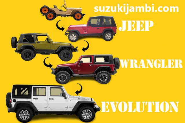 Evolusi Mobil dari Tahun ke Tahun